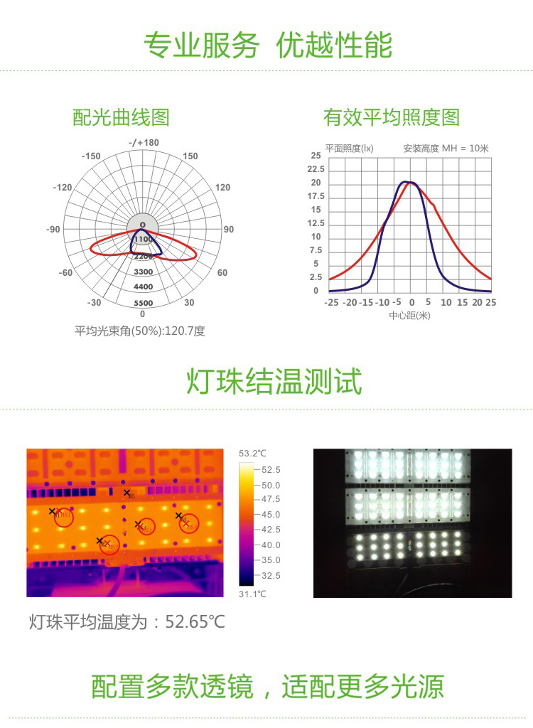 蓝锐LED系列产品之S1款调光智能LED路灯(图5)