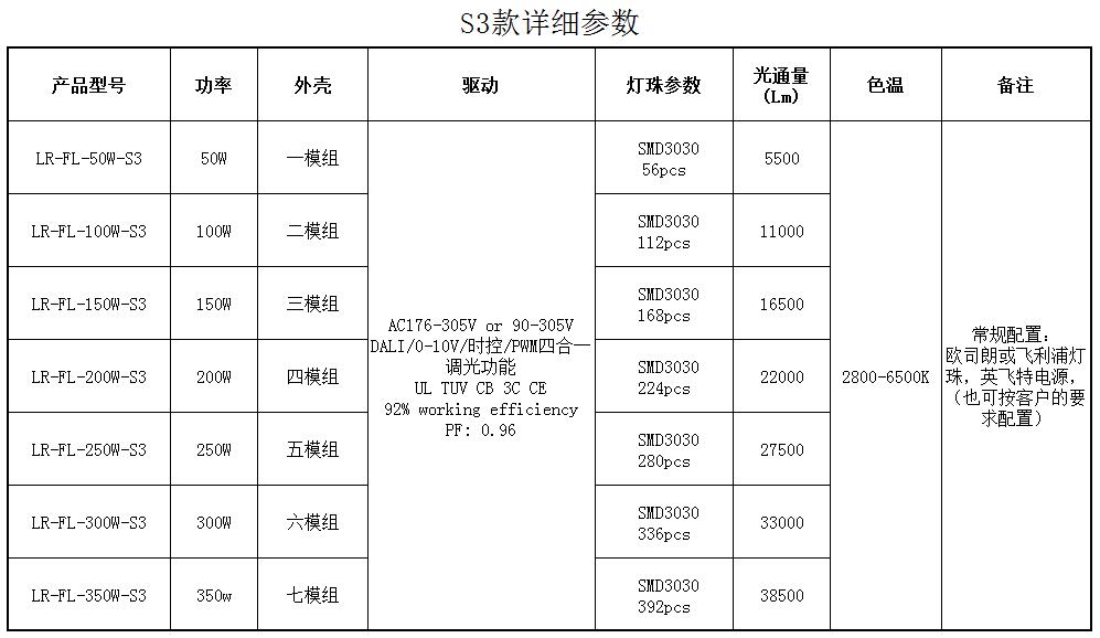 S3款(图1)