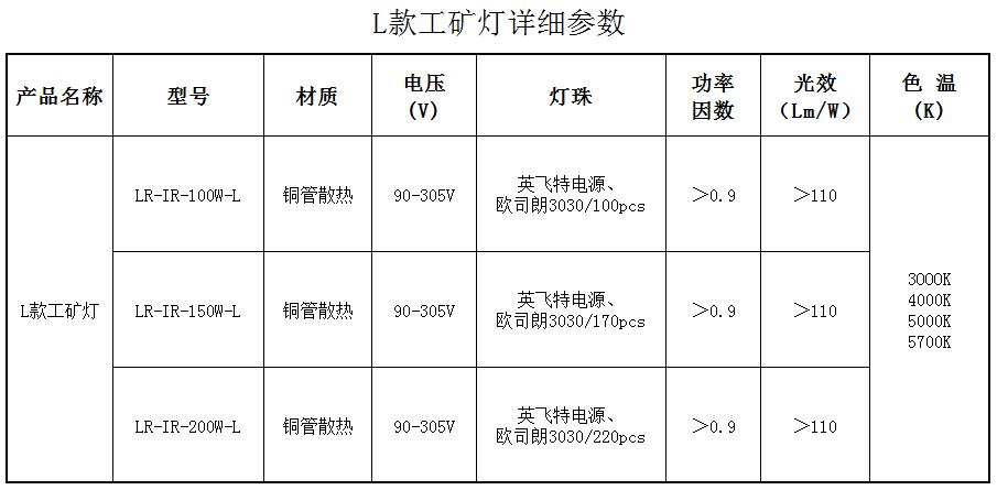 L款工矿灯(图1)